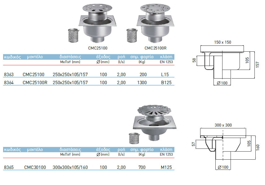 stainless steel vertical drains